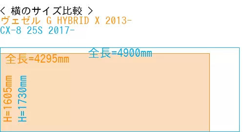 #ヴェゼル G HYBRID X 2013- + CX-8 25S 2017-